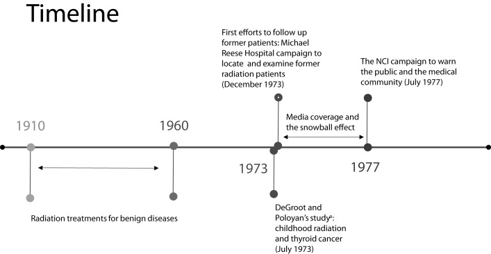 FIGURE 2—