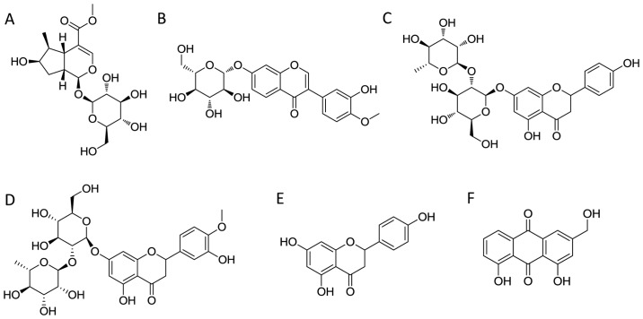 Figure 8