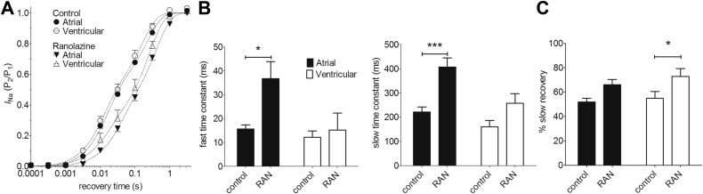 Figure 7