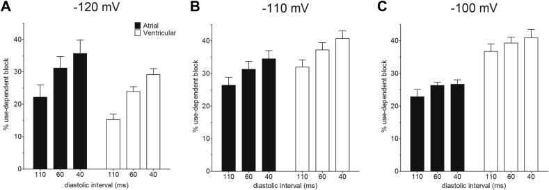 Figure 4