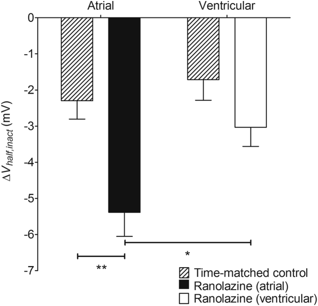 Figure 6