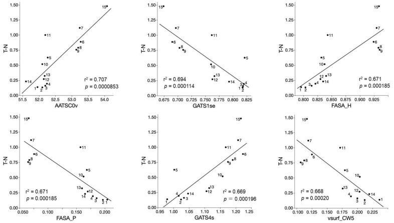 Figure 6