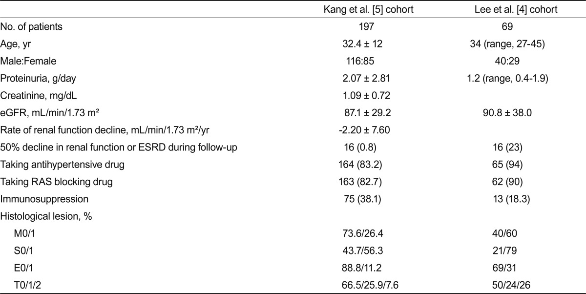 graphic file with name kjim-27-275-i001.jpg