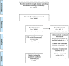 Image, graphical abstract