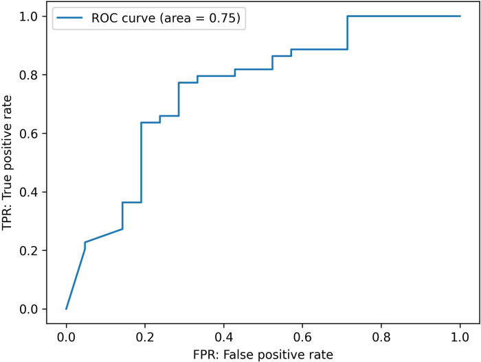 Fig 2