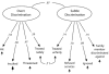 FIGURE 1—