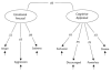 FIGURE 2—