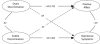 FIGURE 3—