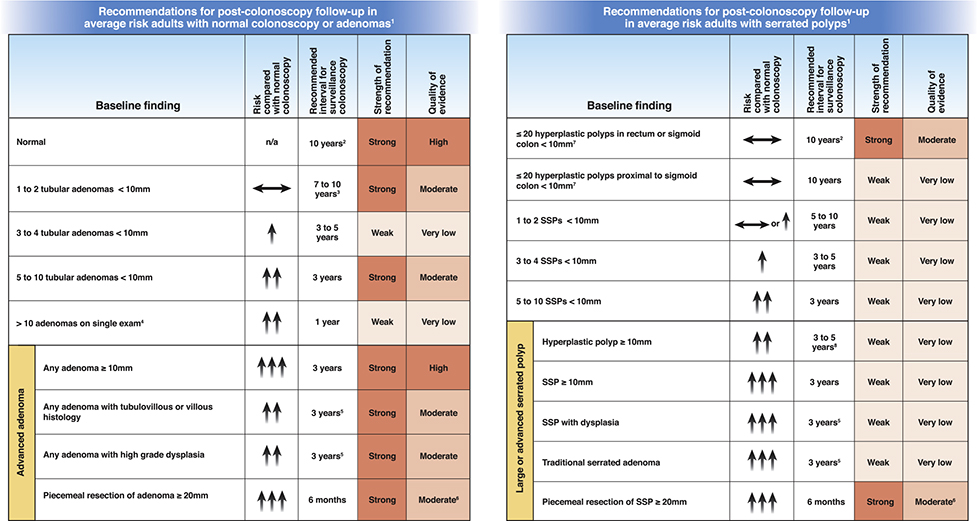 graphic file with name nihms-1645693-t0003.jpg