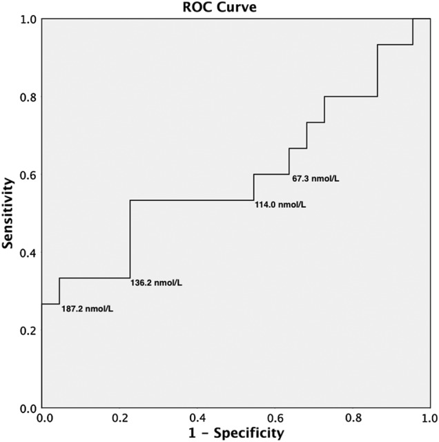 FIG 2: