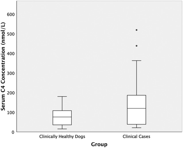 FIG 1: