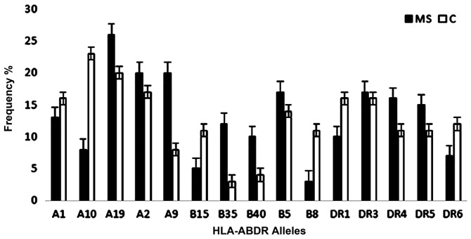 Figure 1.