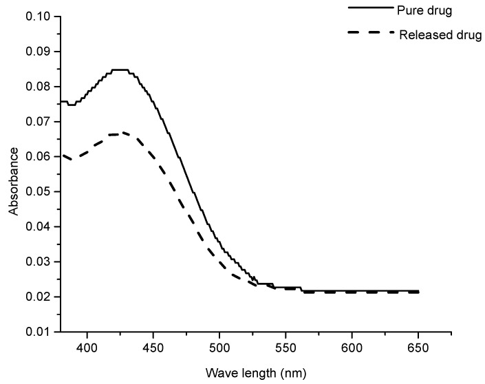 Figure 9