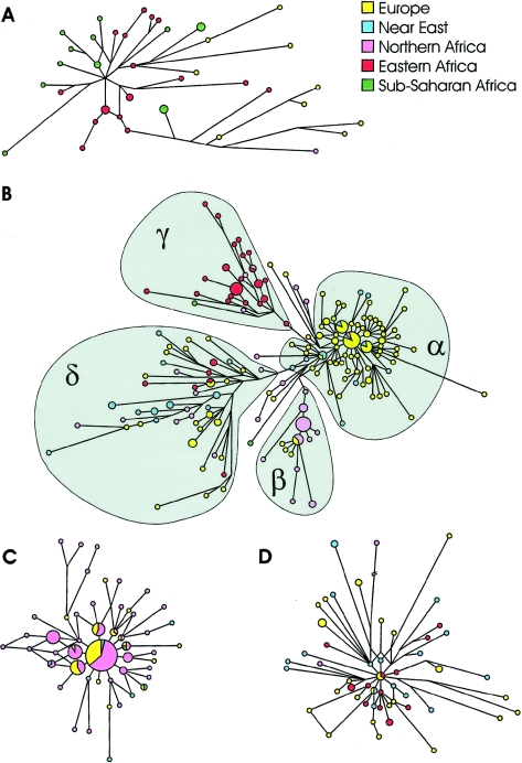 Figure  2