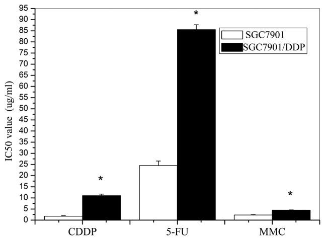 Figure 2.