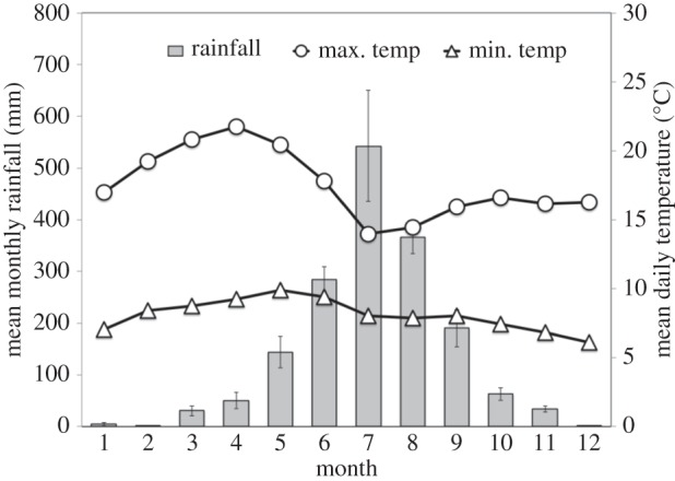 Figure 2.