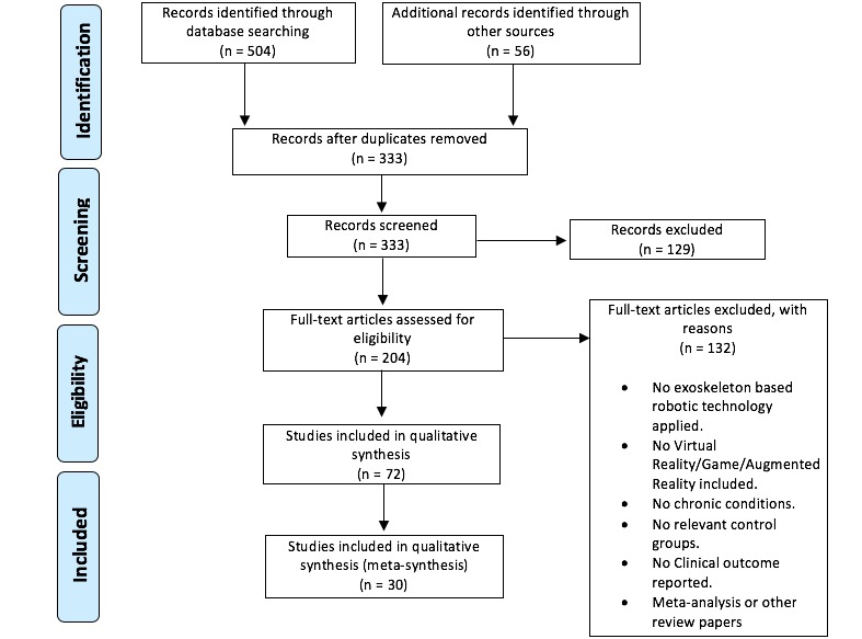 graphic file with name rehab_v6i2e12010_fig1.jpg