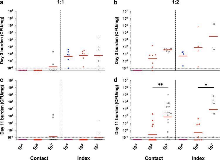 FIG 3