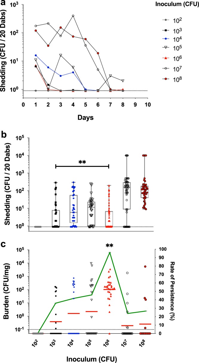 FIG 1