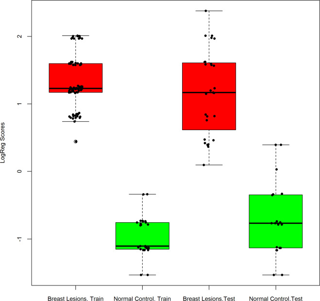 Fig 3