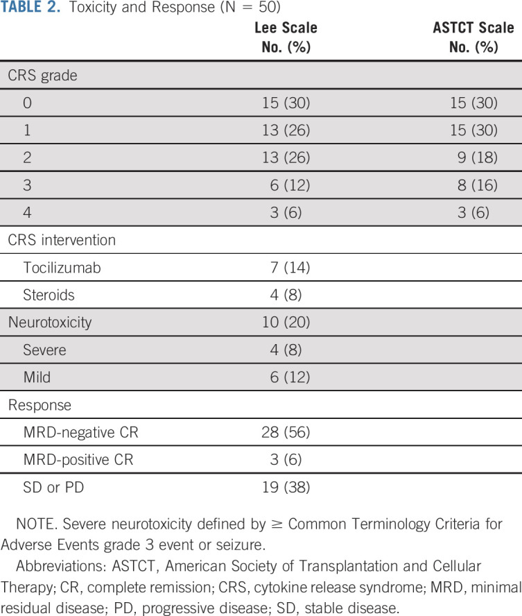 graphic file with name jco-39-1650-g002.jpg