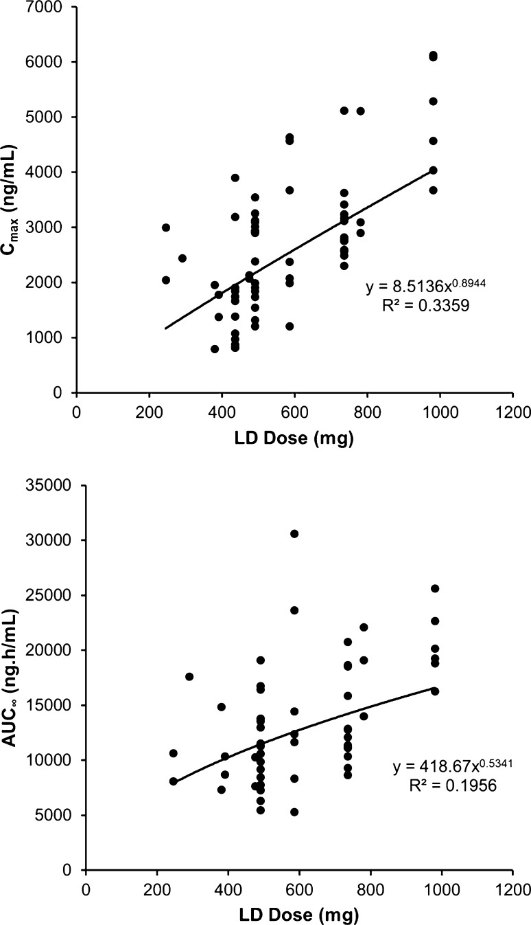 Fig. 4