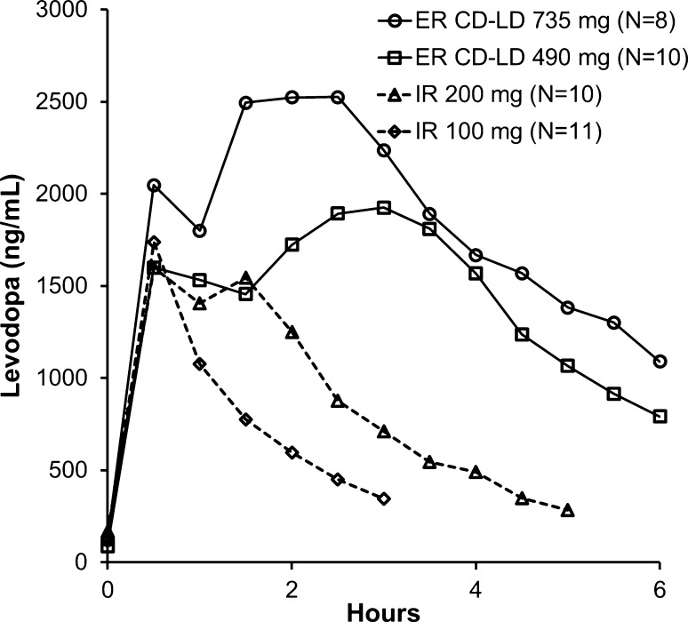 Fig. 2