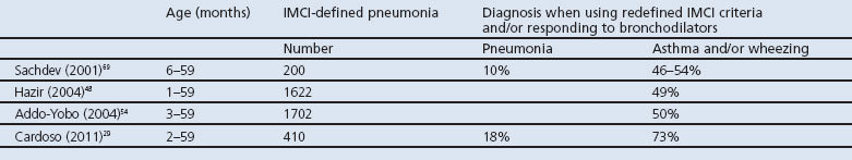 graphic file with name pcrj201238-t3.jpg