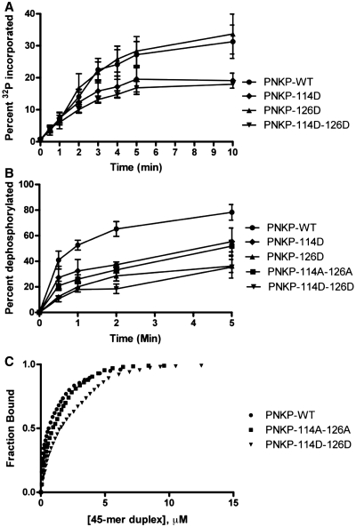 Figure 9.