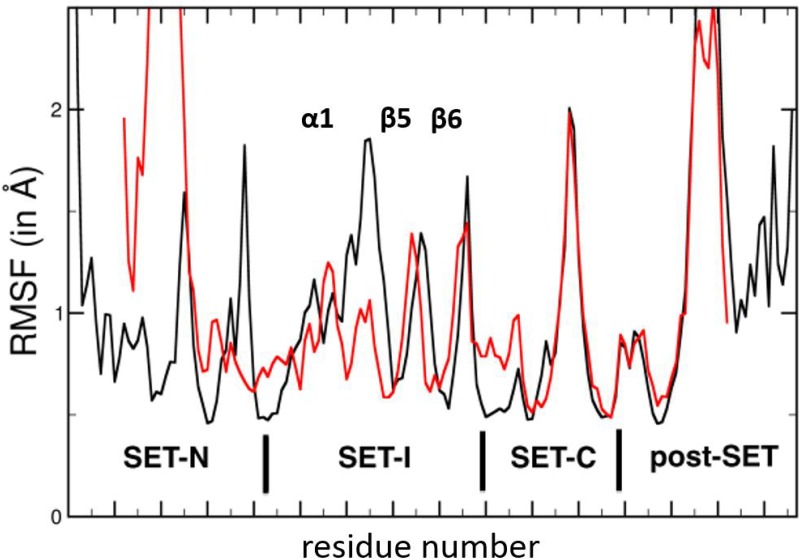 Fig 5