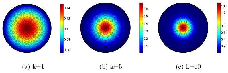 Fig. 8