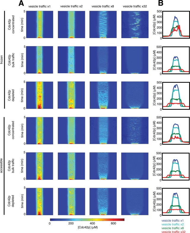 FIGURE 5: