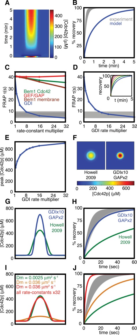 FIGURE 2: