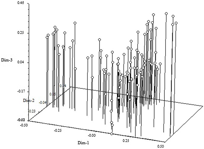 Fig 6