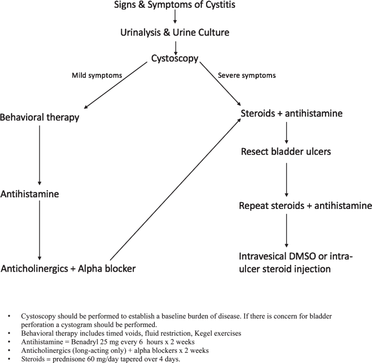 Fig.1