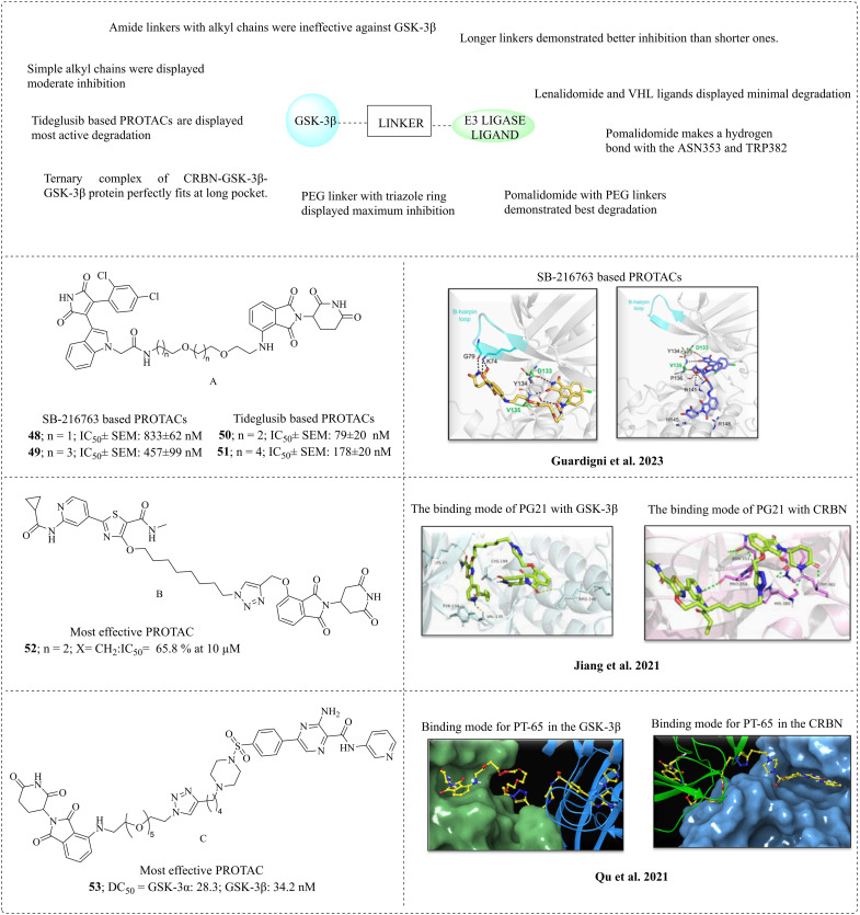 graphic file with name d5md00211g-u4.jpg