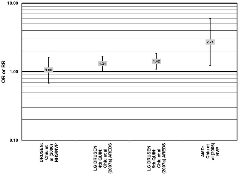 Figure 20