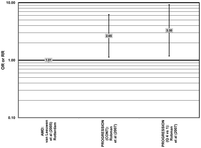 Figure 32