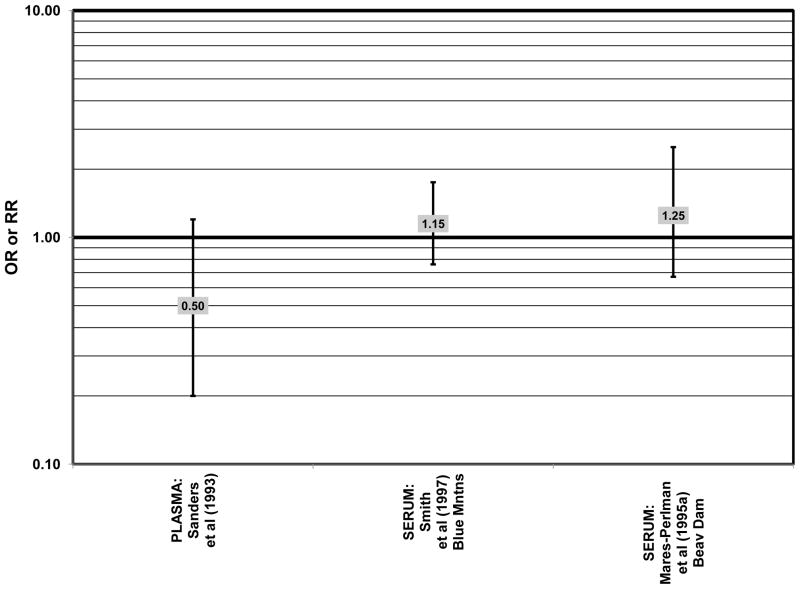 Figure 36