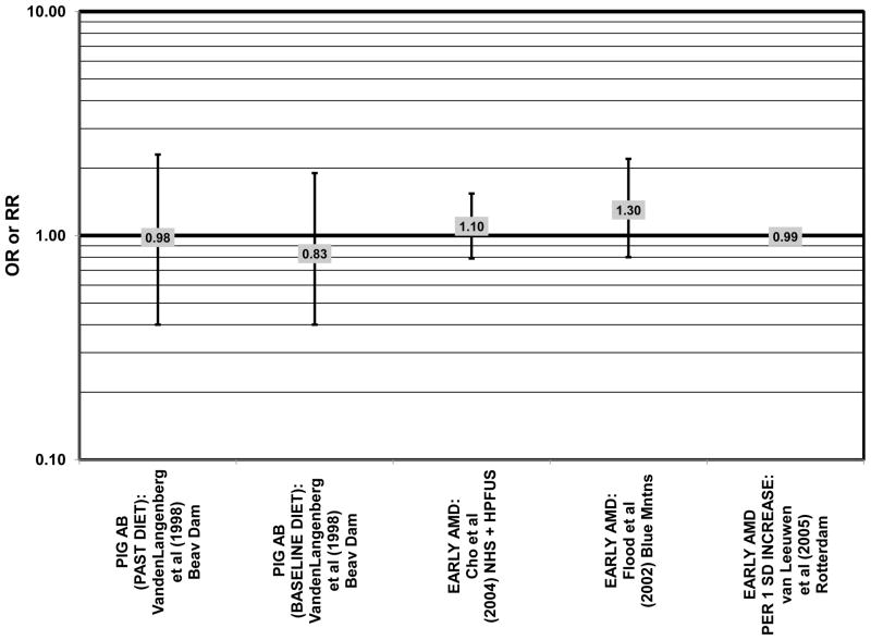 Figure 44