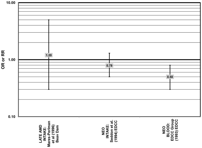 Figure 43