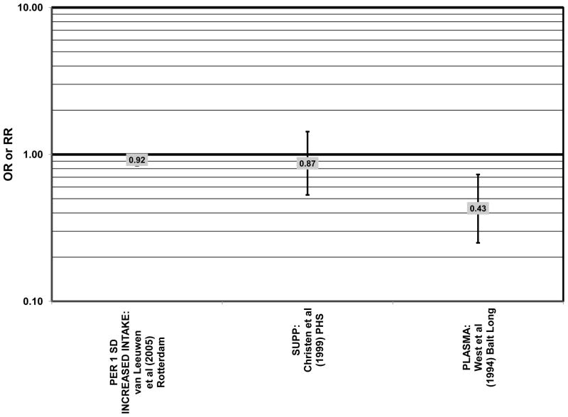 Figure 60