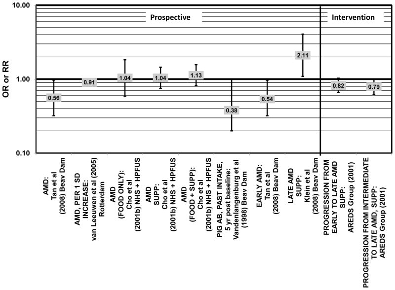 Figure 74