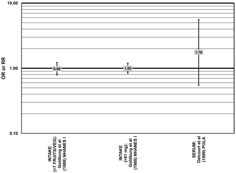 Figure 64