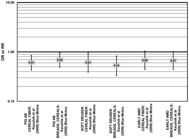 Figure 22