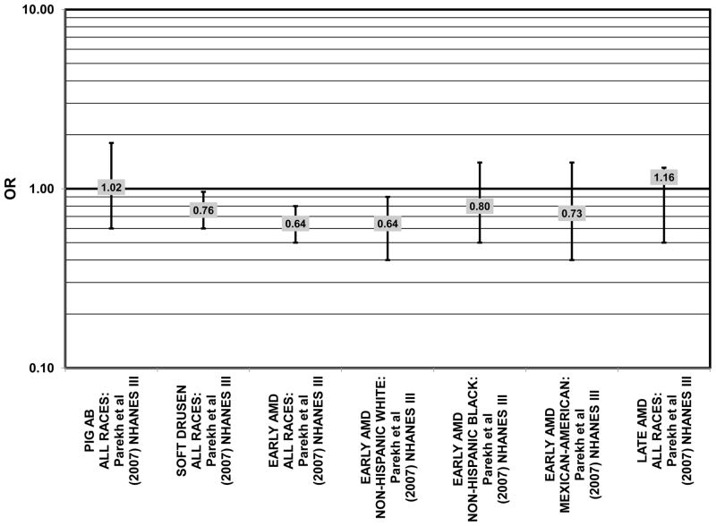 Figure 75