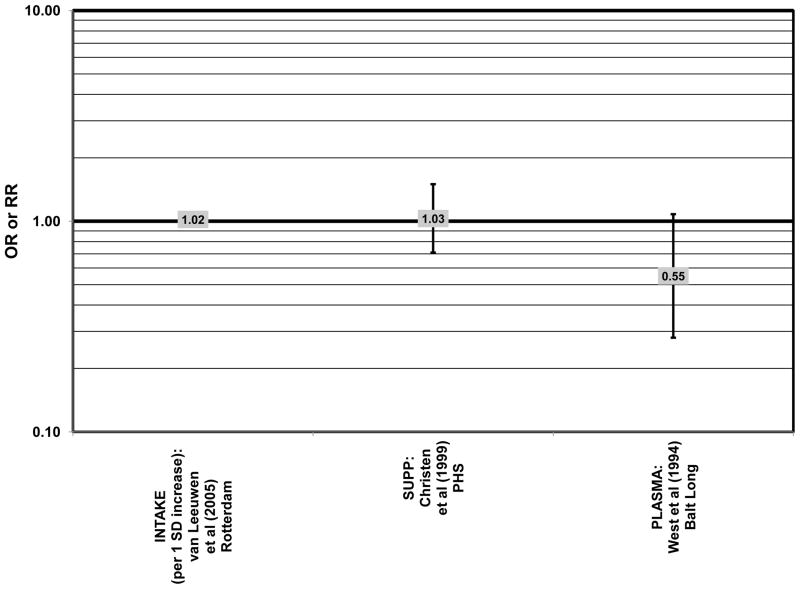 Figure 67