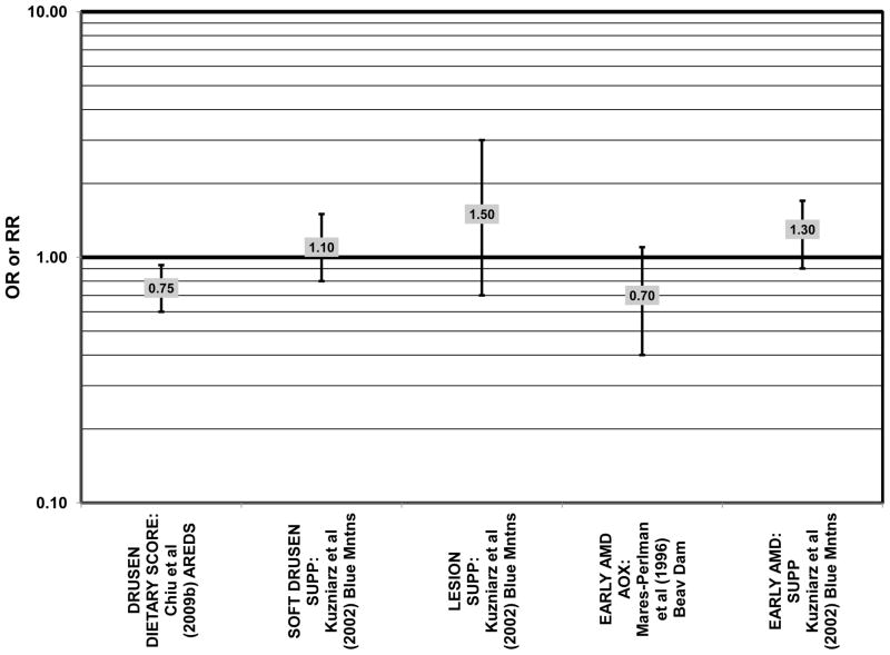 Figure 70