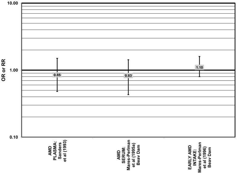 Figure 42