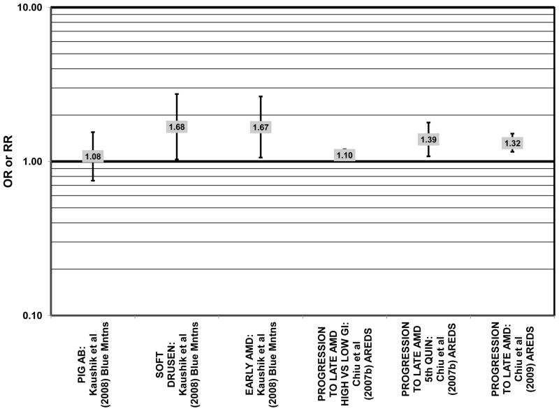 Figure 21